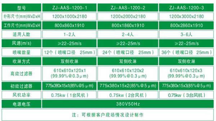 全不銹鋼風淋室規(guī)格尺寸及技術參數(shù)