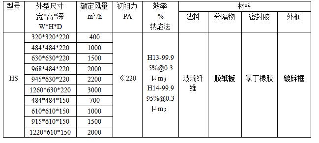 紙隔板高效過濾器規(guī)格、型號參數(shù)