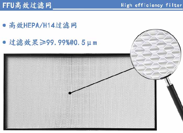 FFU高效過濾網(wǎng)過濾等級可選H13、H14