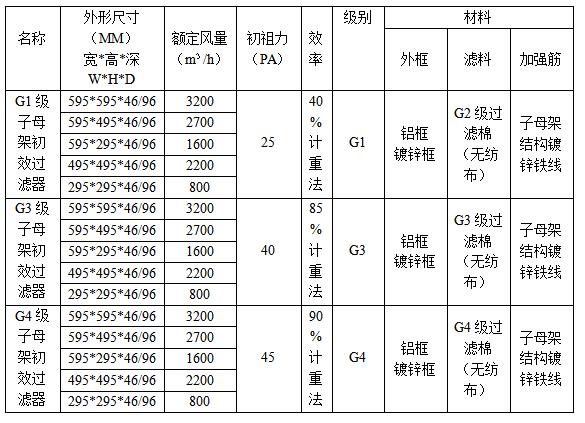 子母架初效過(guò)濾器規(guī)格型號(hào)