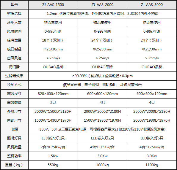 貨物風淋室規(guī)格尺寸