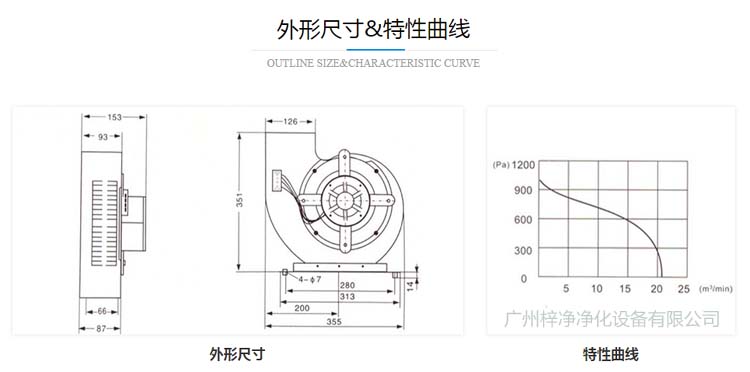 ZJ-195風(fēng)淋室離心風(fēng)機規(guī)格尺寸